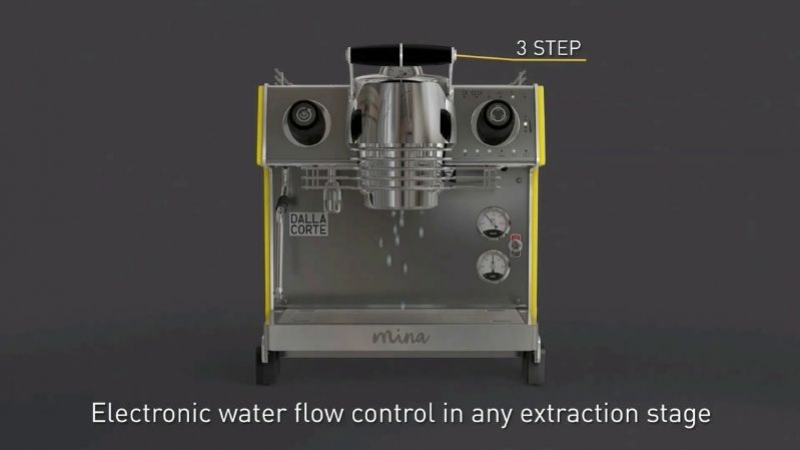 Digital and manual flow control, with Mina