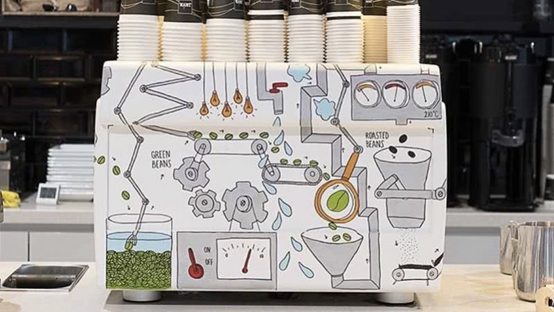 #dcaroundtheworld - the Java Coffee Company